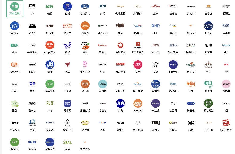 “領貓管家”寵糧月付一件代發商城：超全寵物用品品牌圖鑒